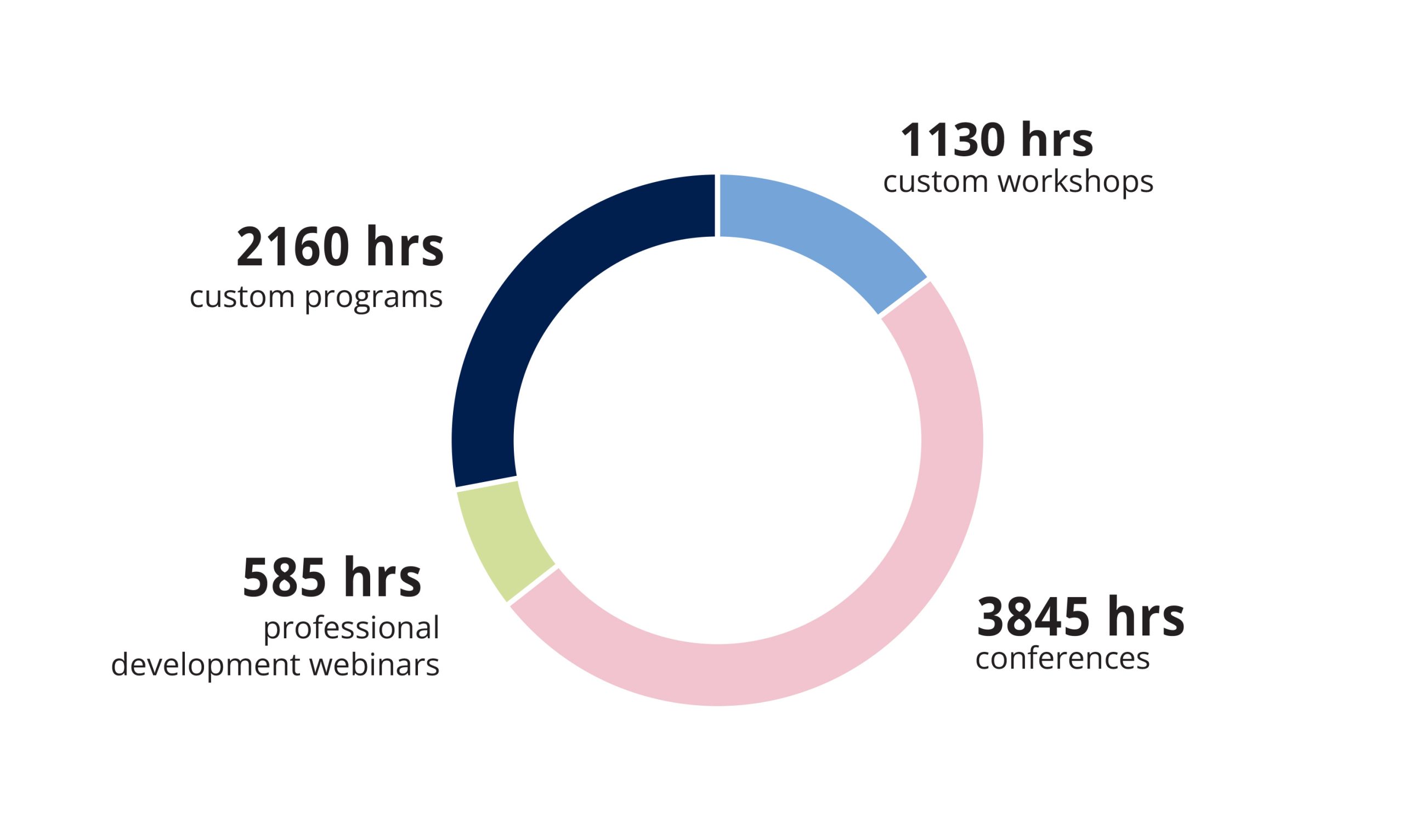 PDhours-3